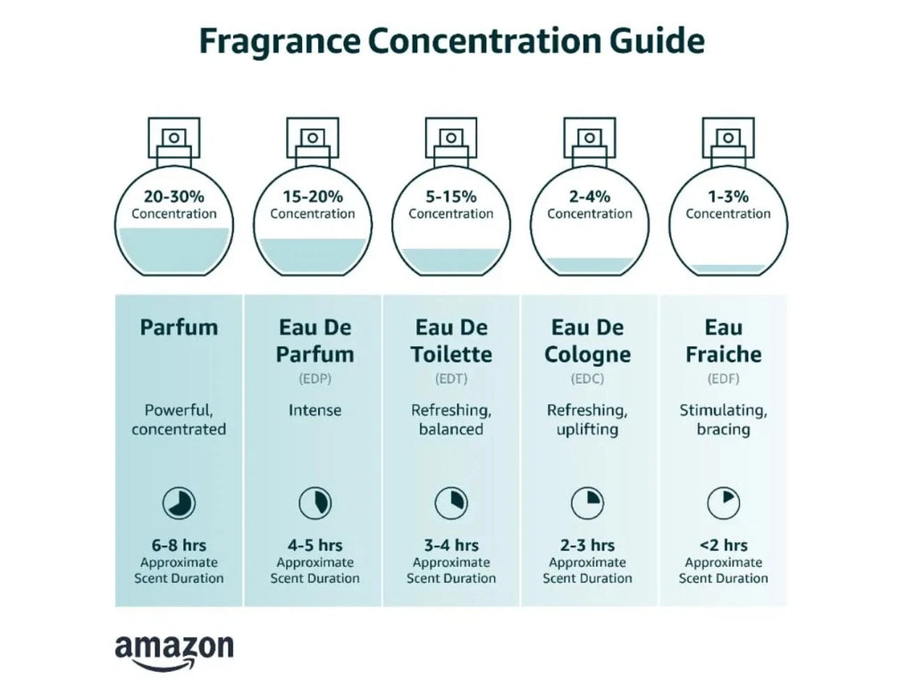1 Million by Paco Rabanne Eau de Toilette for Men – 3.4 oz